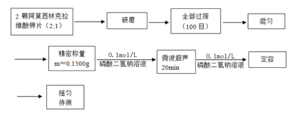 image阿莫西林中克拉維酸聚合物含量采用熒光分光光度計測定方法驗證