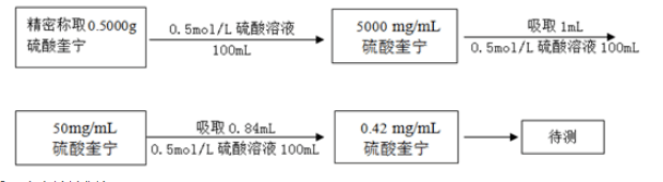 阿莫西林中克拉維酸聚合物含量采用熒光分光光度計測定方法驗證